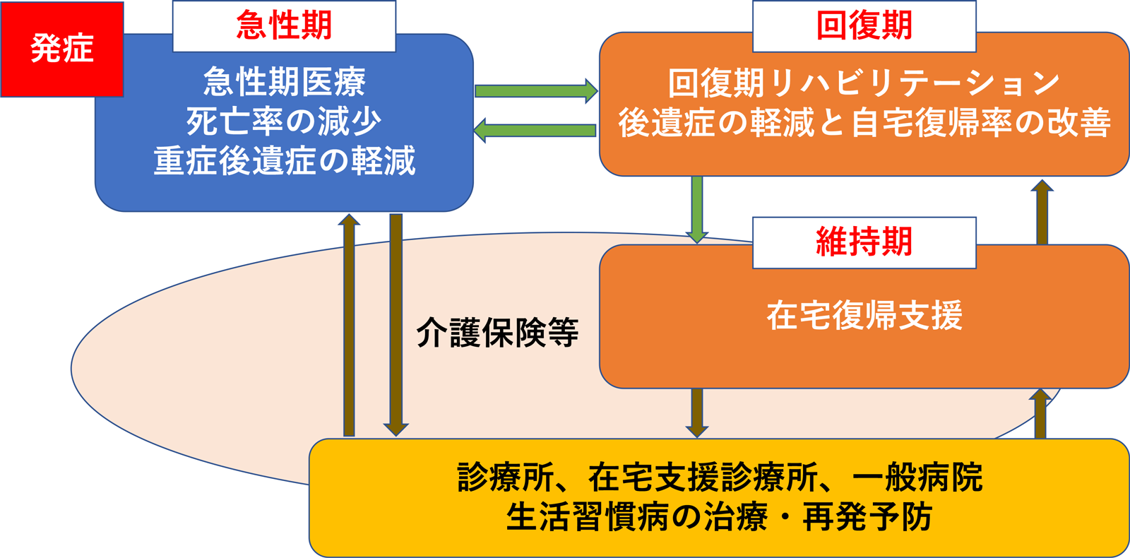 脳卒中地域連携パス(治療計画)のイメージ1