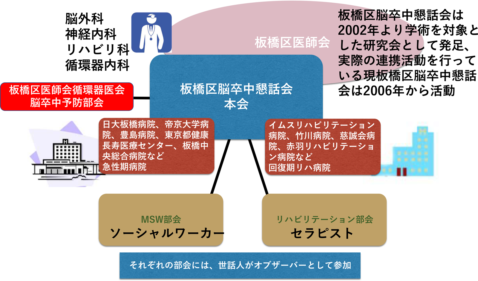 脳卒中地域連携パス(治療計画)のイメージ2